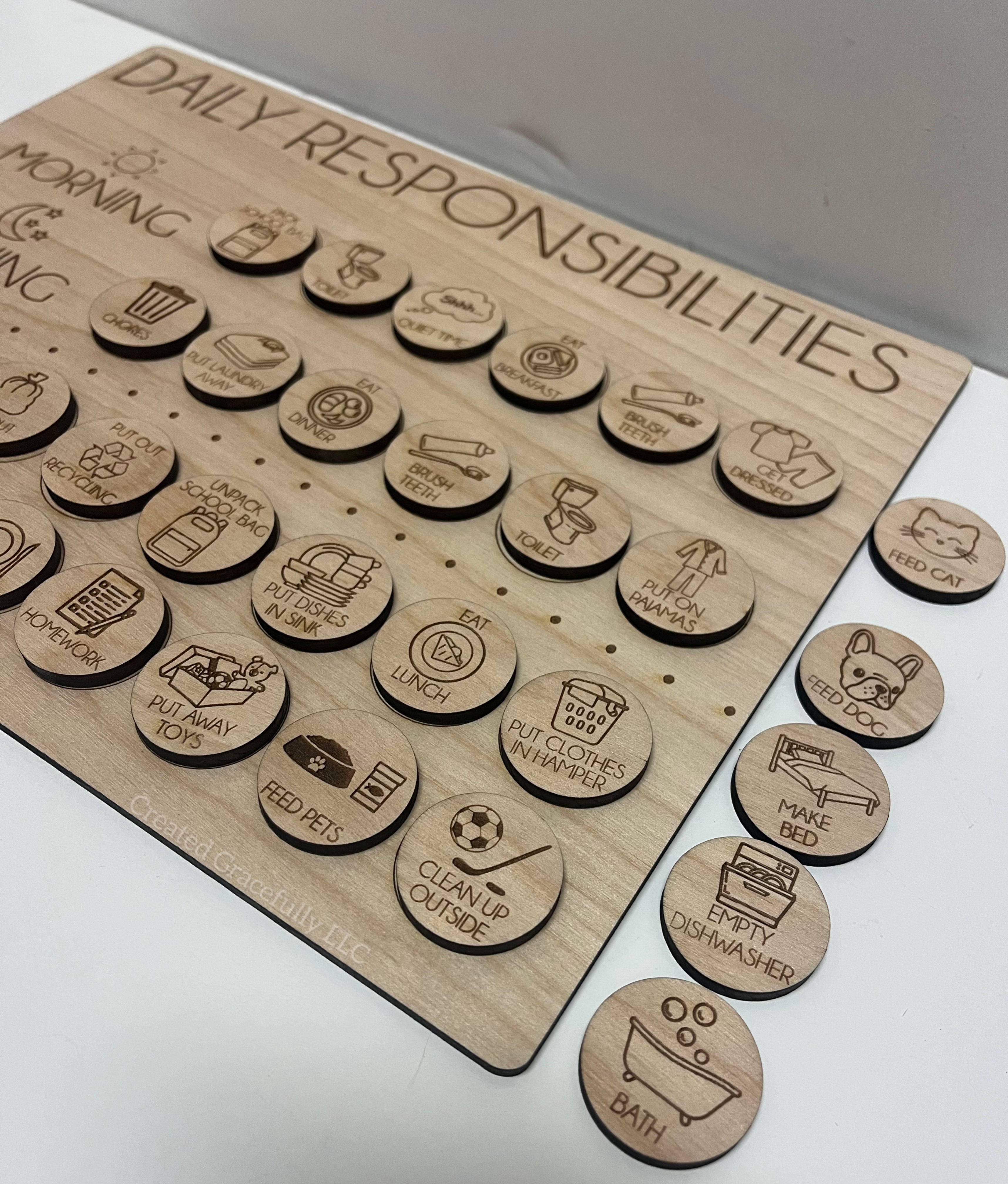 Responsibility charts