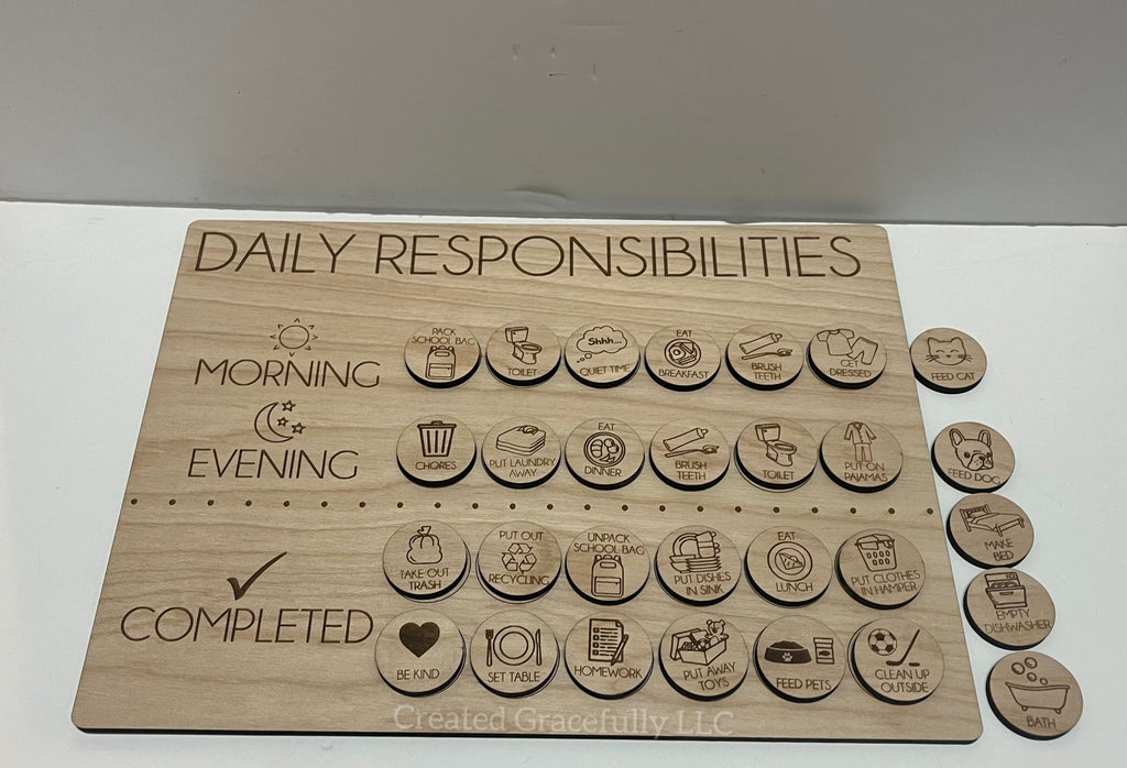 Responsibility charts