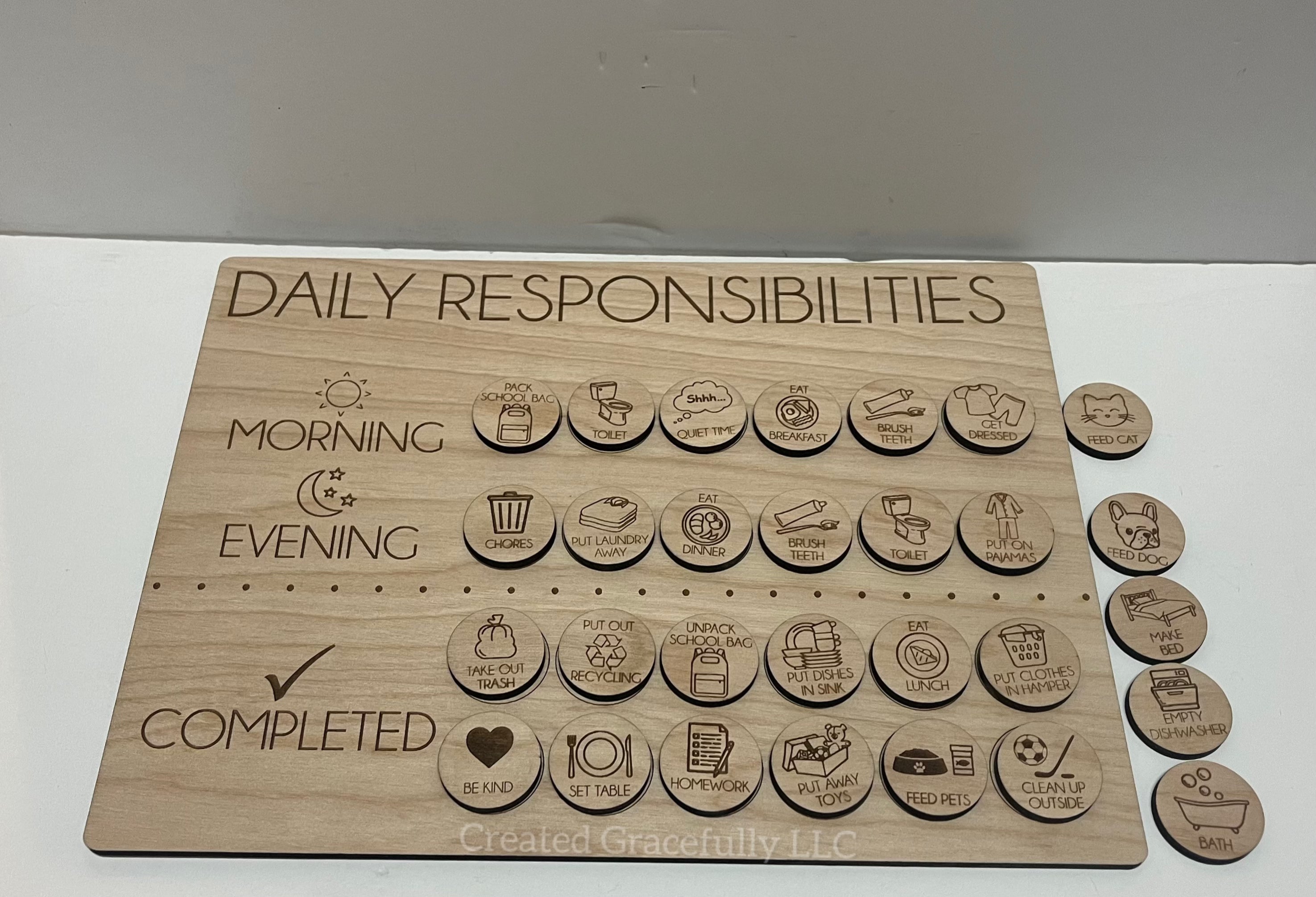 Responsibility charts